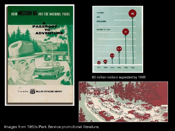 80 million visitors expected by 1966 Images from 1950 s Park Service promotional literature.