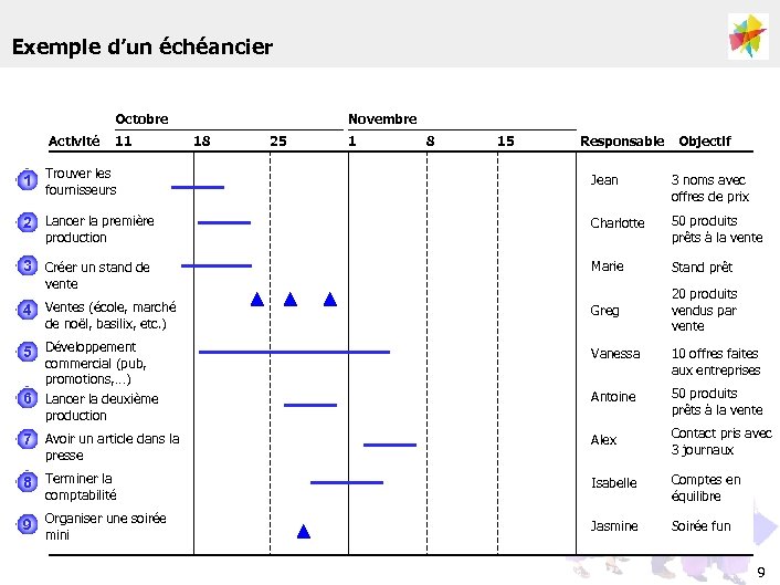 Exemple d’un échéancier Octobre Activité 11 Novembre 18 25 1 8 15 Responsable Objectif