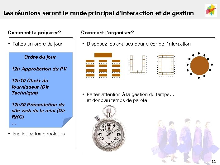 Les réunions seront le mode principal d’interaction et de gestion Comment la préparer? Comment