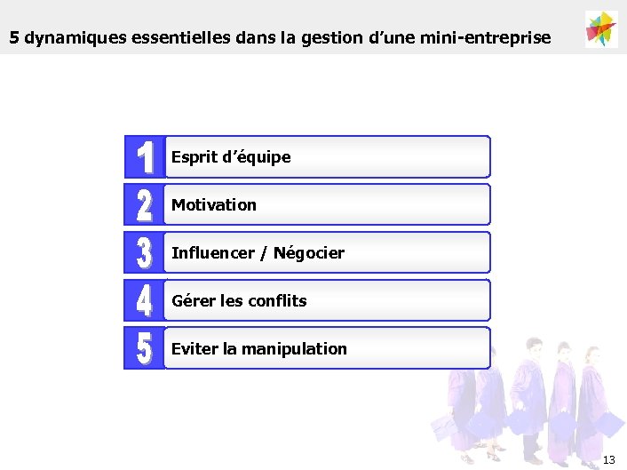 5 dynamiques essentielles dans la gestion d’une mini-entreprise Esprit d’équipe Motivation Influencer / Négocier