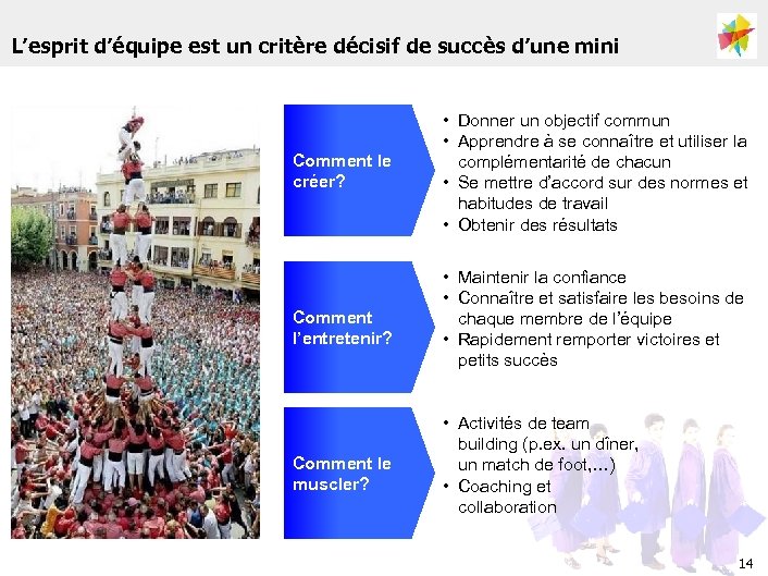 L’esprit d’équipe est un critère décisif de succès d’une mini Comment le créer? Comment