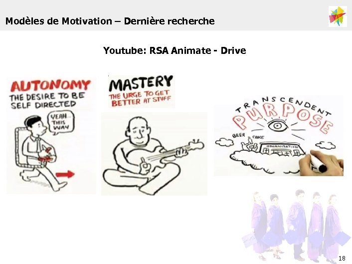 Modèles de Motivation – Dernière recherche Youtube: RSA Animate - Drive 18 