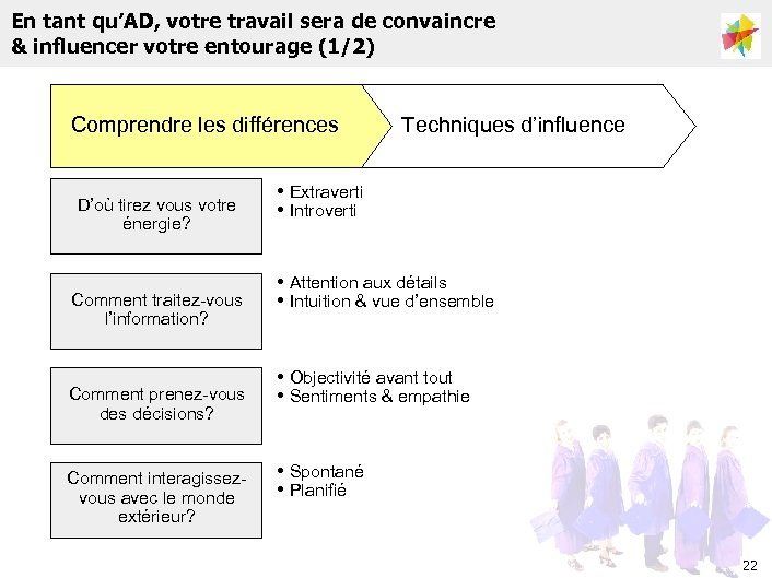 En tant qu’AD, votre travail sera de convaincre & influencer votre entourage (1/2) Comprendre