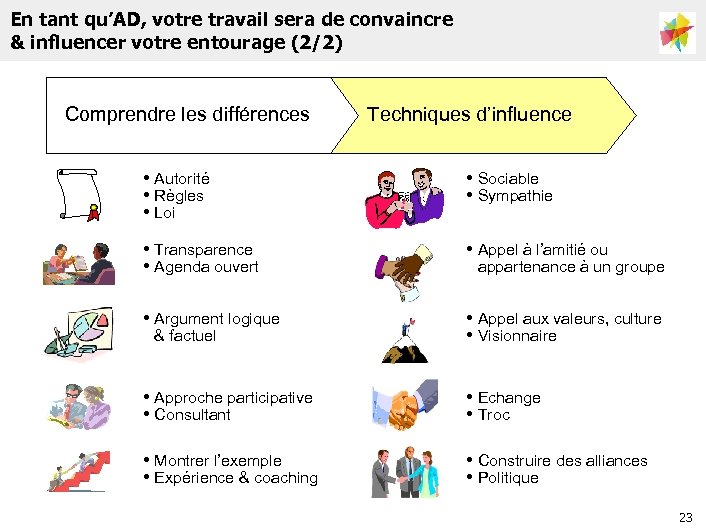 En tant qu’AD, votre travail sera de convaincre & influencer votre entourage (2/2) Comprendre