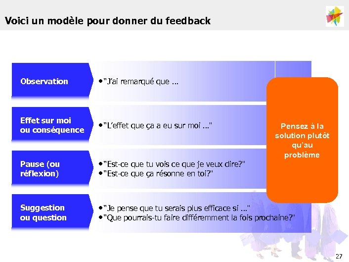 Voici un modèle pour donner du feedback Observation • “J’ai remarqué que … Effet