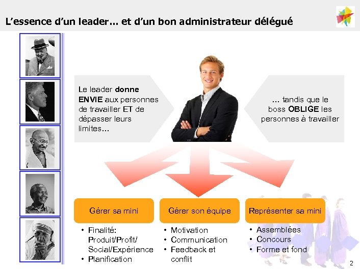 L’essence d’un leader… et d’un bon administrateur délégué Le leader donne ENVIE aux personnes