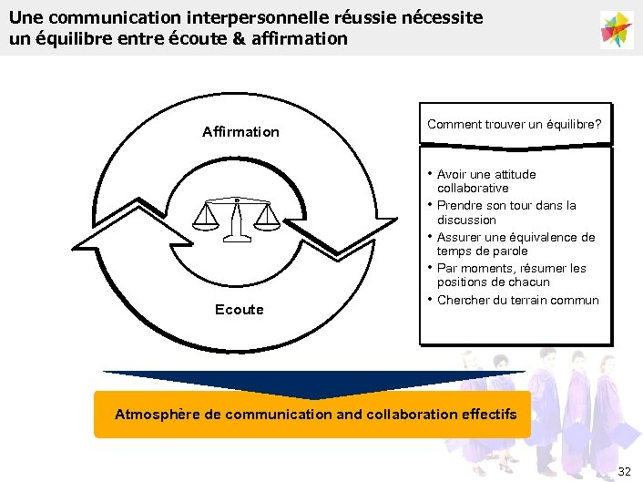 Une communication interpersonnelle réussie nécessite un équilibre entre écoute & affirmation Affirmation Comment trouver