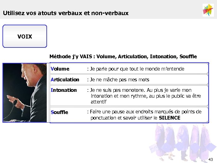 Utilisez vos atouts verbaux et non-verbaux VOIX Méthode j’y VAIS : Volume, Articulation, Intonation,