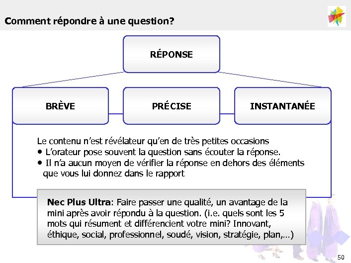Comment répondre à une question? RÉPONSE BRÈVE PRÉCISE INSTANTANÉE Le contenu n’est révélateur qu’en