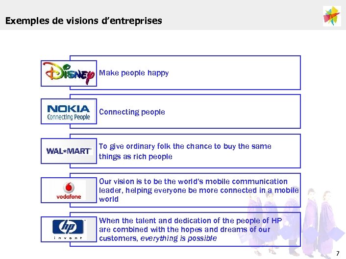 Exemples de visions d’entreprises Make people happy Connecting people To give ordinary folk the