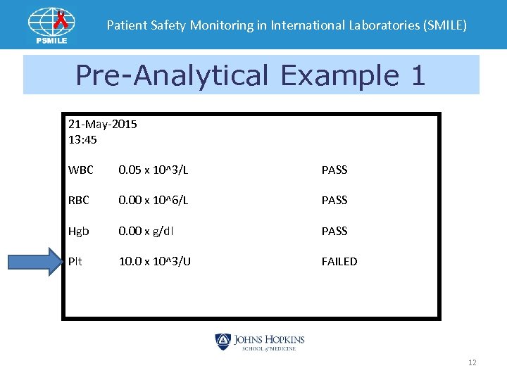 Patient Safety Monitoring in International Laboratories (SMILE) Pre-Analytical Example 1 21 -May-2015 13: 45