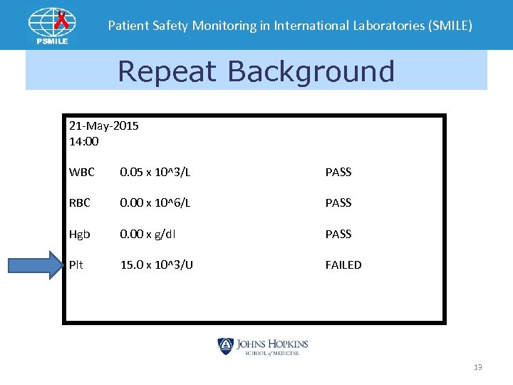 Patient Safety Monitoring in International Laboratories (SMILE) Repeat Background 21 -May-2015 14: 00 WBC