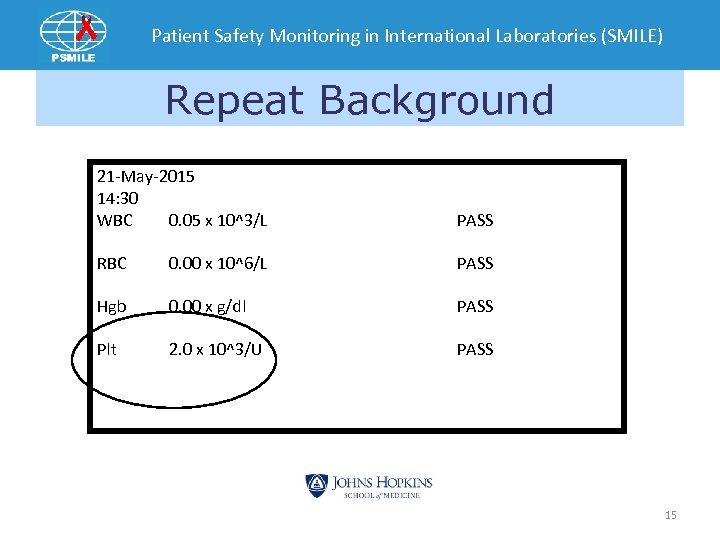 Patient Safety Monitoring in International Laboratories (SMILE) Repeat Background 21 -May-2015 14: 30 WBC