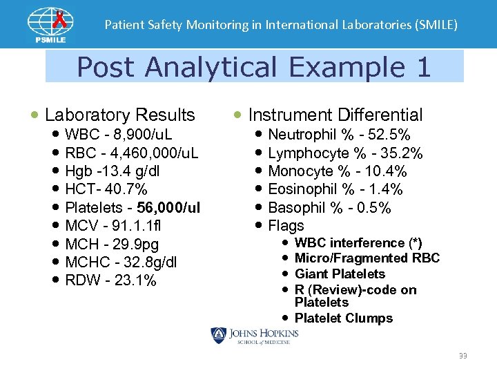 Patient Safety Monitoring in International Laboratories (SMILE) Post Analytical Example 1 Laboratory Results WBC