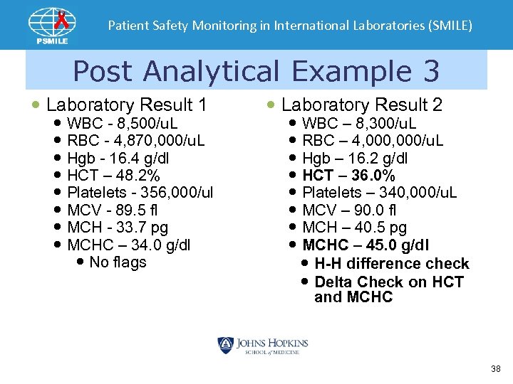 Patient Safety Monitoring in International Laboratories (SMILE) Post Analytical Example 3 Laboratory Result 1