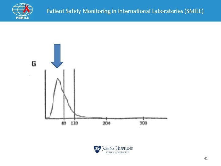 Patient Safety Monitoring in International Laboratories (SMILE) 41 