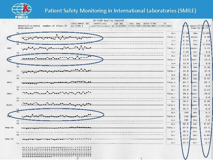 Patient Safety Monitoring in International Laboratories (SMILE) 62 