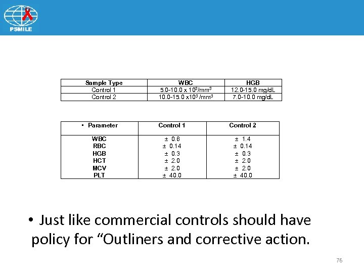 Sample Type Control 1 Control 2 WBC 5. 0 -10. 0 x 103/mm 3