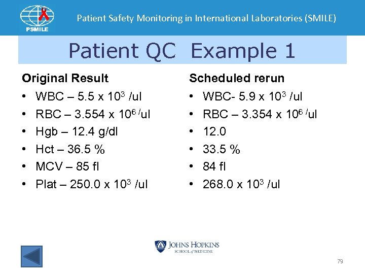 Patient Safety Monitoring in International Laboratories (SMILE) Patient QC Example 1 Original Result Scheduled