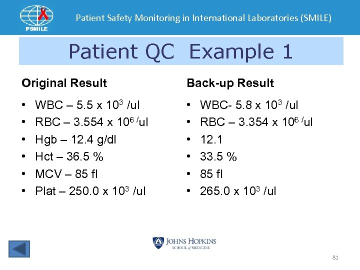 Patient Safety Monitoring in International Laboratories (SMILE) Patient QC Example 1 Original Result Back-up