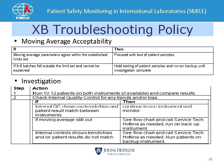 Patient Safety Monitoring in International Laboratories (SMILE) XB Troubleshooting Policy • Moving Average Acceptability