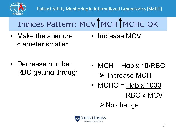 Patient Safety Monitoring in International Laboratories (SMILE) Indices Pattern: MCV MCHC OK • Make