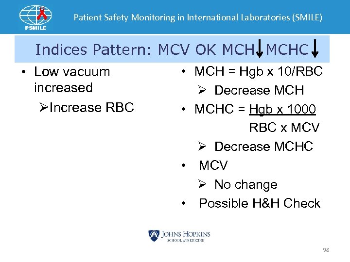 Patient Safety Monitoring in International Laboratories (SMILE) Indices Pattern: MCV OK MCHC • Low