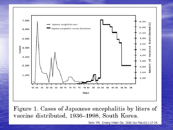 Sohn YM, Emerg Infect Dis. 2000 Jan-Feb; 6(1): 17 -24. 