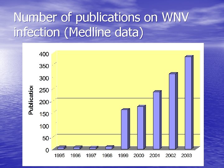 Number of publications on WNV infection (Medline data) 