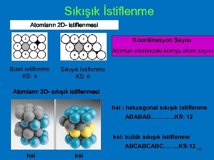 Sıkışık İstiflenme Atomların 2 D- istiflenmesi Koordinasyon Sayısı Atomun etrafındaki komşu atom sayısı Basit