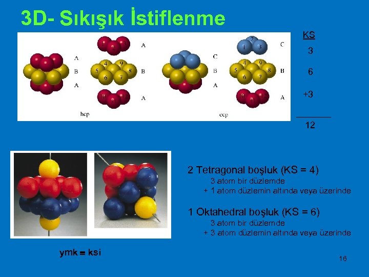 3 D- Sıkışık İstiflenme KS 3 6 +3 12 2 Tetragonal boşluk (KS =