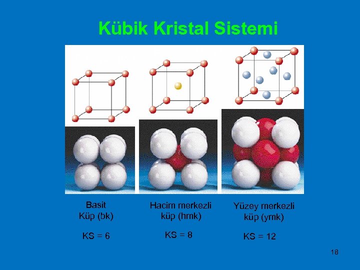 Kübik Kristal Sistemi Polonyum (Po) Fe, V, Cr, Mo, W Basit Küp (bk) Hacim