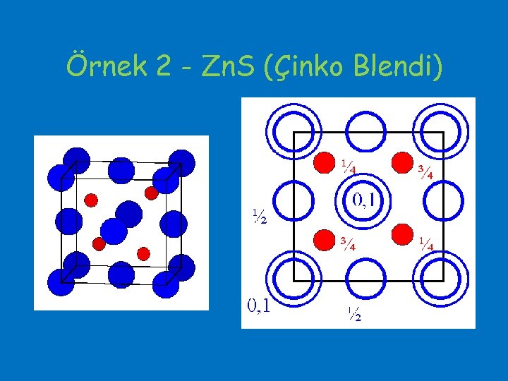 Örnek 2 - Zn. S (Çinko Blendi) 