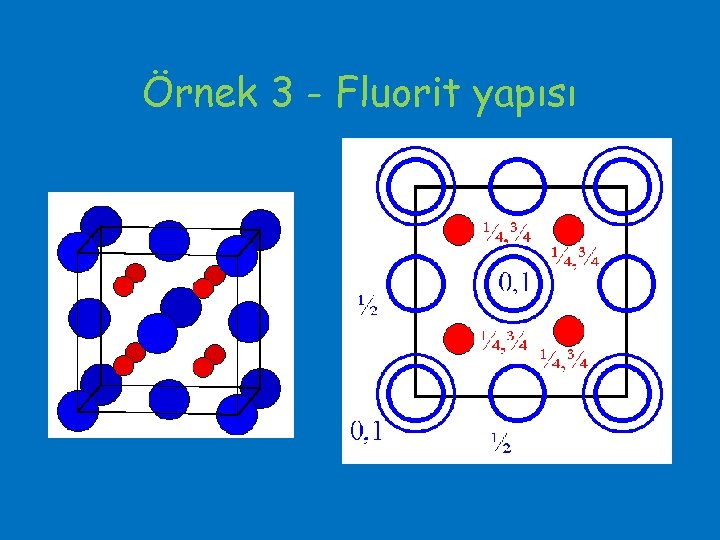 Örnek 3 - Fluorit yapısı 