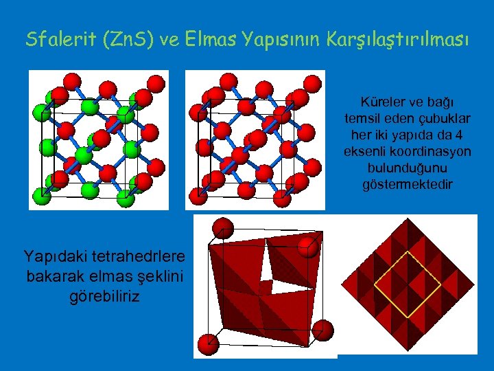 Sfalerit (Zn. S) ve Elmas Yapısının Karşılaştırılması Küreler ve bağı temsil eden çubuklar her