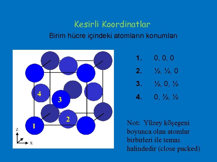 Kesirli Koordinatlar Birim hücre içindeki atomların konumları 1. 0, 0, 0 2. ½, ½,