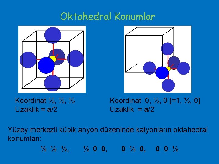 Oktahedral Konumlar Koordinat ½, ½, ½ Uzaklık = a/2 Koordinat 0, ½, 0 [=1,