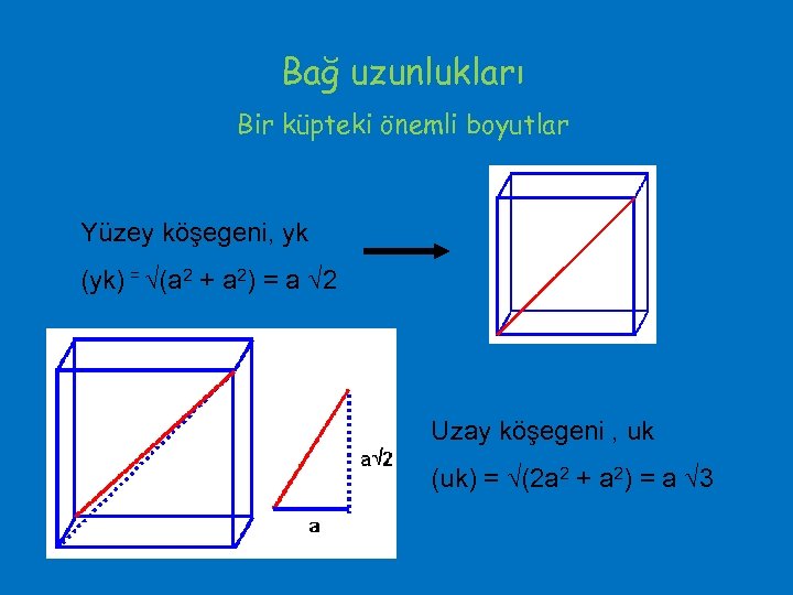 Bağ uzunlukları Bir küpteki önemli boyutlar Yüzey köşegeni, yk (yk) = (a 2 +
