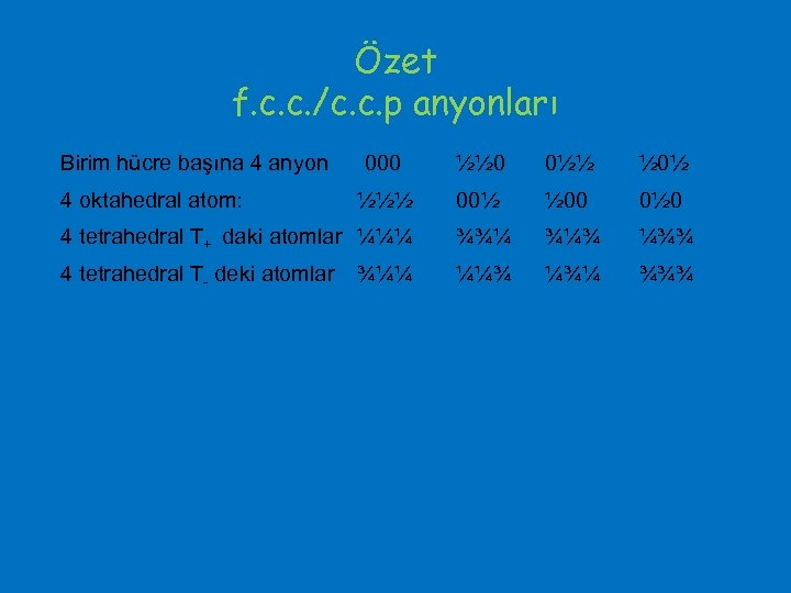 Özet f. c. c. /c. c. p anyonları Birim hücre başına 4 anyon 000