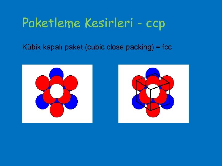 Paketleme Kesirleri - ccp Kübik kapalı paket (cubic close packing) = fcc 