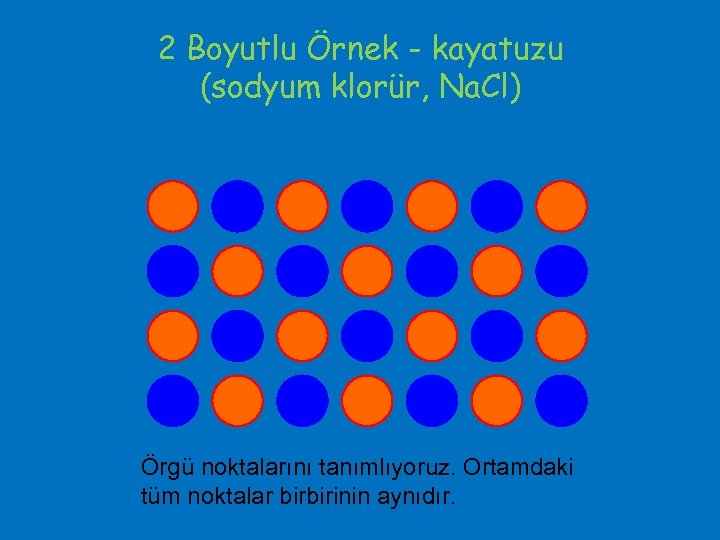 2 Boyutlu Örnek - kayatuzu (sodyum klorür, Na. Cl) Örgü noktalarını tanımlıyoruz. Ortamdaki tüm