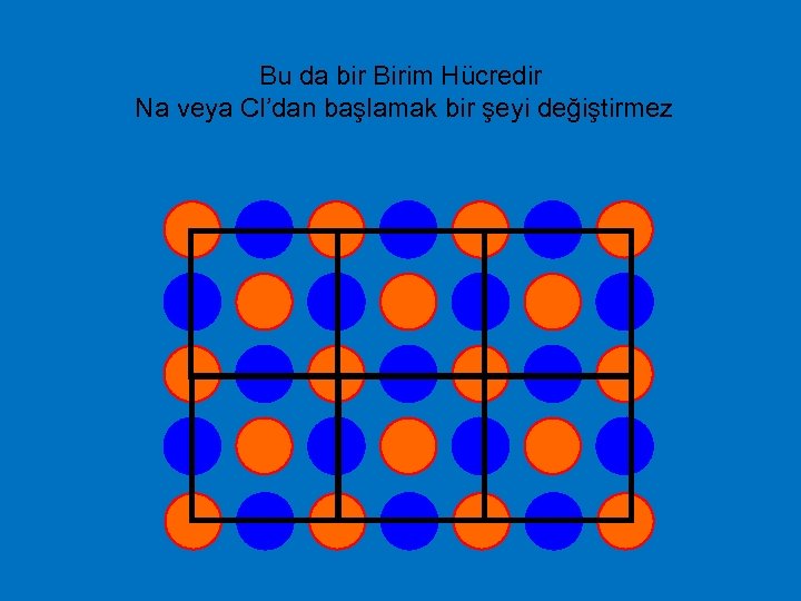 Bu da bir Birim Hücredir Na veya Cl’dan başlamak bir şeyi değiştirmez 