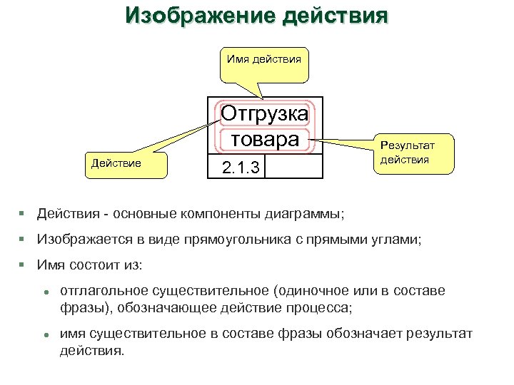 Изображение действия Имя действия Отгрузка товара Действие 2. 1. 3 Результат действия § Действия