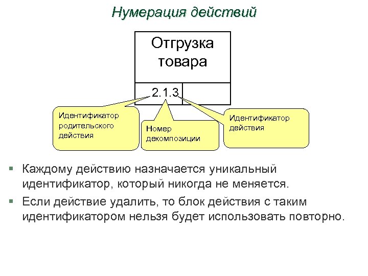 Нумерация действий Отгрузка товара 2. 1. 3 Идентификатор родительского действия Номер декомпозиции Идентификатор действия