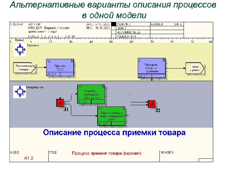 Альтернативные варианты описания процессов в одной модели 