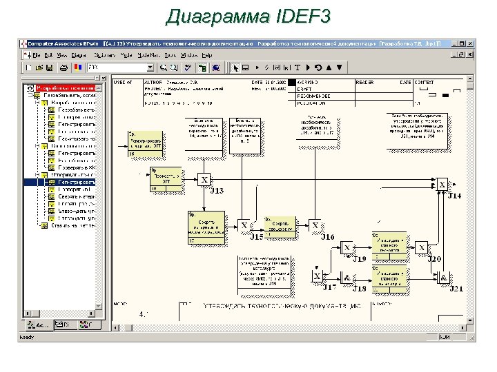 Idef3 диаграмма школы