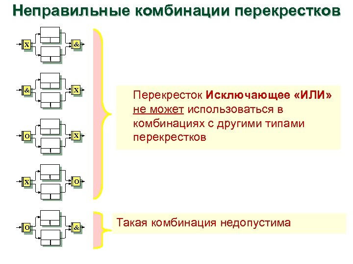 Неправильные комбинации перекрестков Х & & Х O Х Х О O & Перекресток