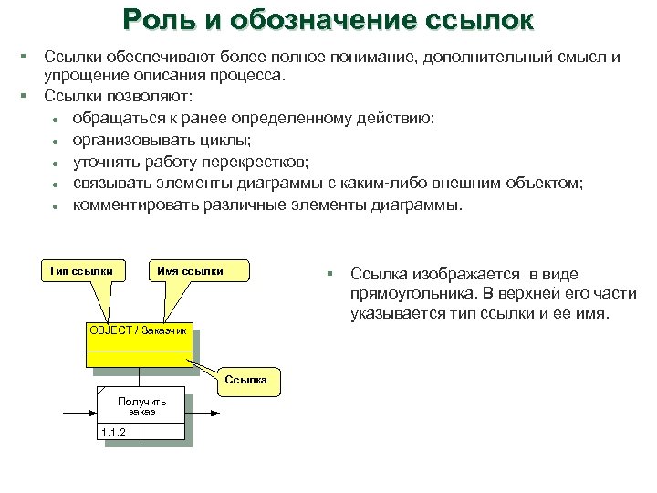 Роль и обозначение ссылок § § Ссылки обеспечивают более полное понимание, дополнительный смысл и