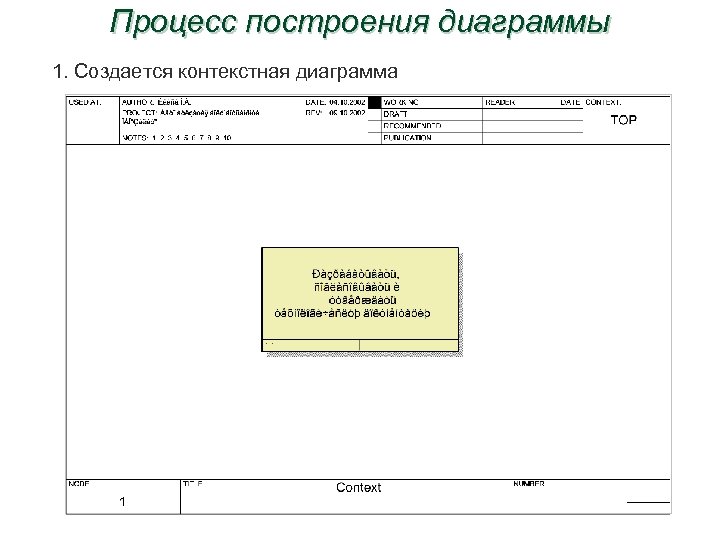 Процесс построения диаграммы 1. Создается контекстная диаграмма 