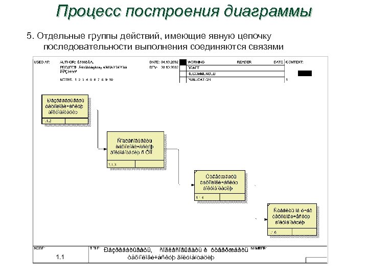 Процесс построения диаграммы 5. Отдельные группы действий, имеющие явную цепочку последовательности выполнения соединяются связями